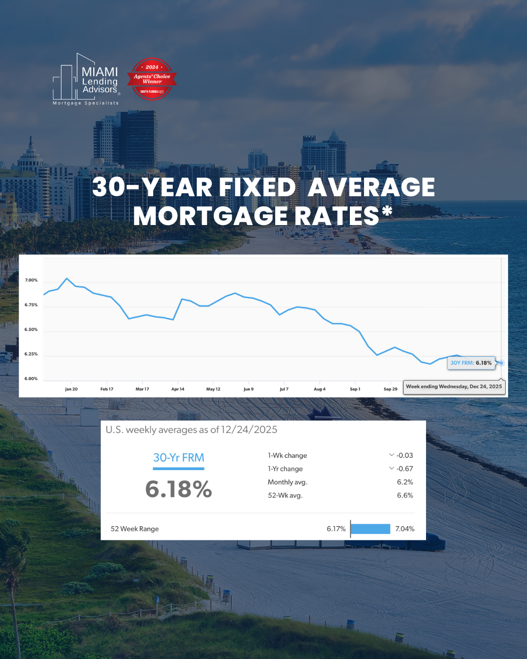 current mortgage rates 30 year fixed average Mortgage Rates
